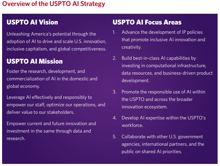 overview of the USPTO AI STrategy - Stevens Law Group